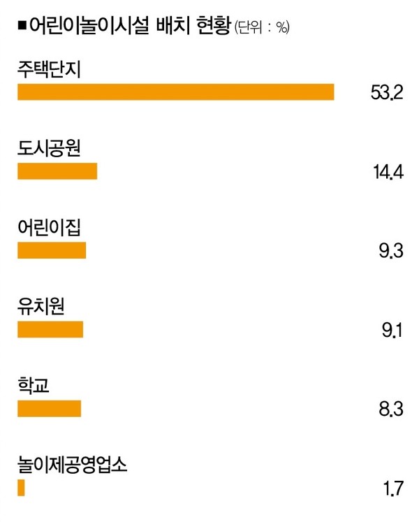 [자료 | 행정안전부, 참고 | 2024년 기준]