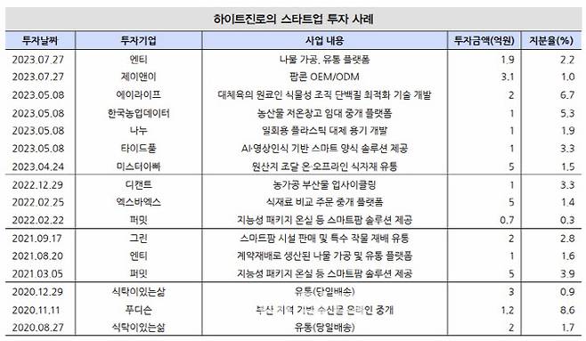 (표=IBK투자증권)