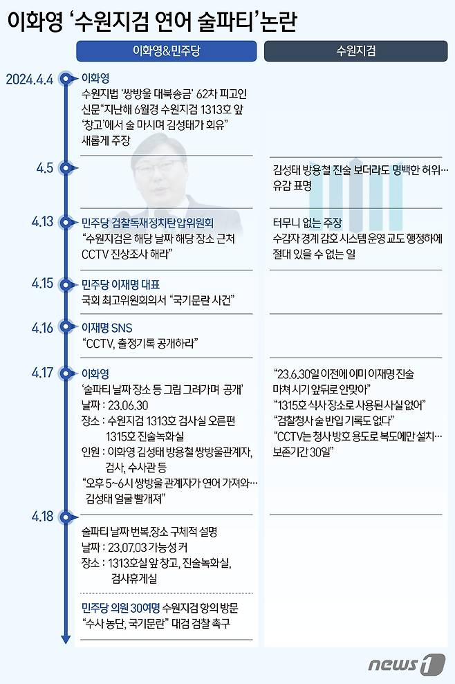 ⓒ News1 윤주희 디자이너