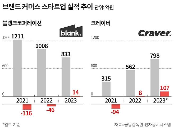 그래픽=손민균