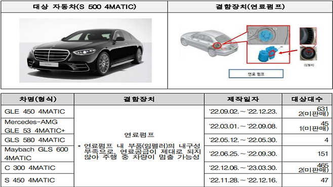 벤츠 S500 리콜 차량 (사진, 국토교통부)