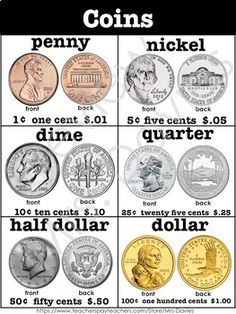 미국에서 통용되는 동전 6종의 유형과 액면가. [Etsy]