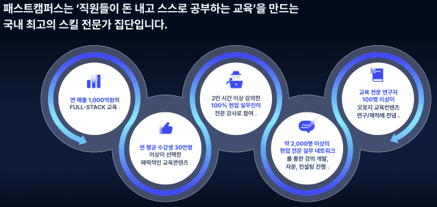 데이원컴퍼니 패스트캠퍼스 강점.