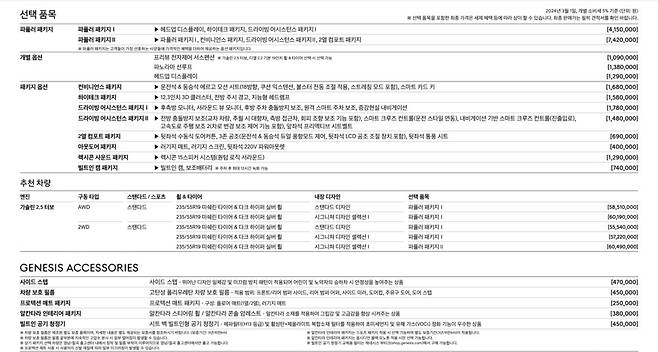 사진 : 제네시스 GV70 가격표