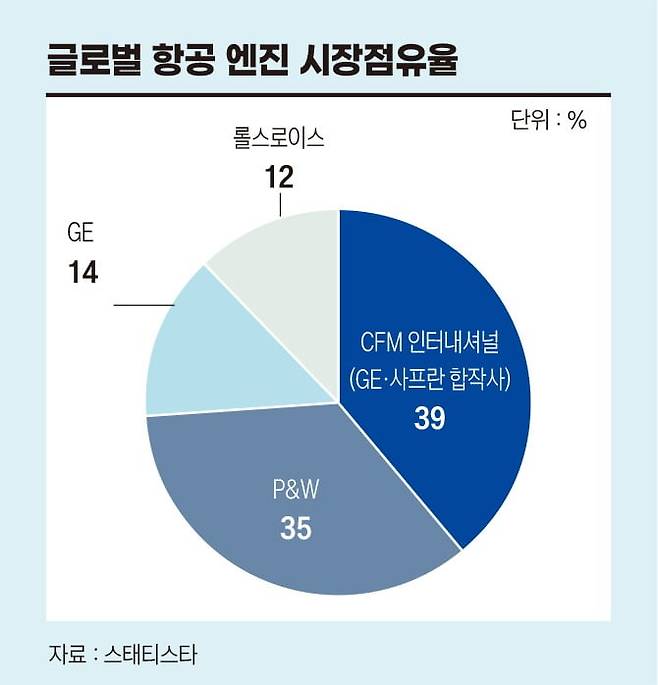 그래픽=송영 기자