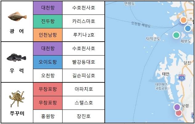 서해 중부