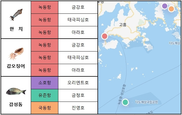남해 서부