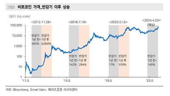 [그래프=메리츠증권 리서치센터]