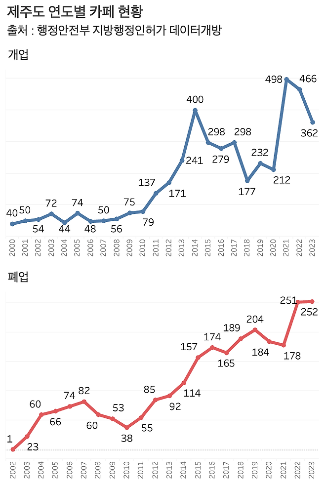 그래프=신현보 기자