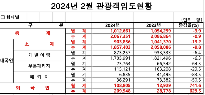 출처=제주특별자치도관광협회