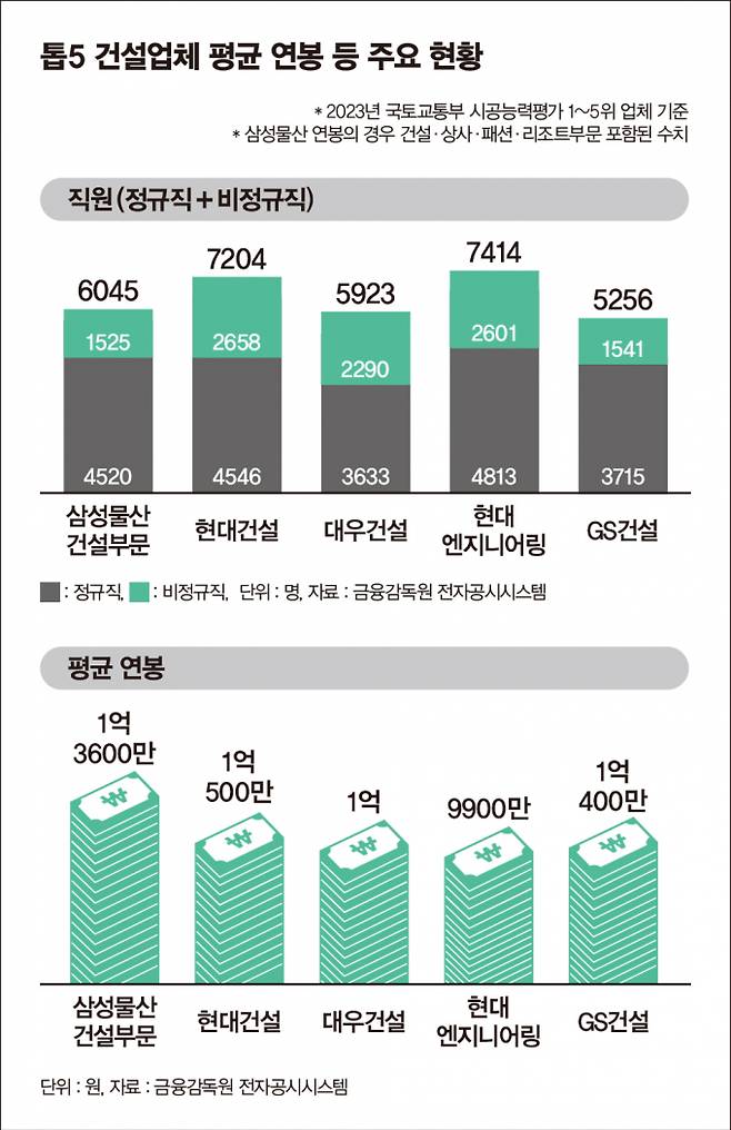 그래픽=김은옥 디자인 기자