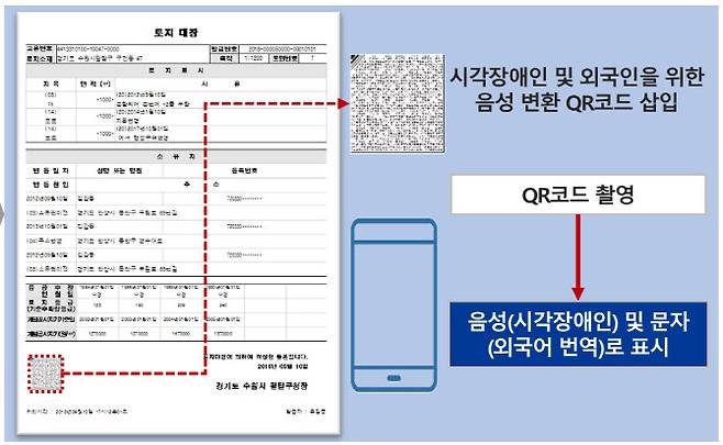 부동산종합공부시스템 개선안 (그래픽=국토교통부)