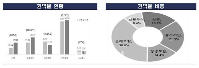 (자료=금융감독원)