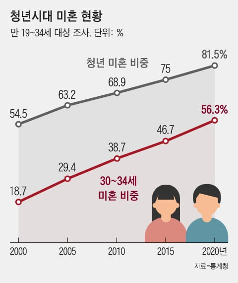 그래픽=조선디자인랩 권혜인