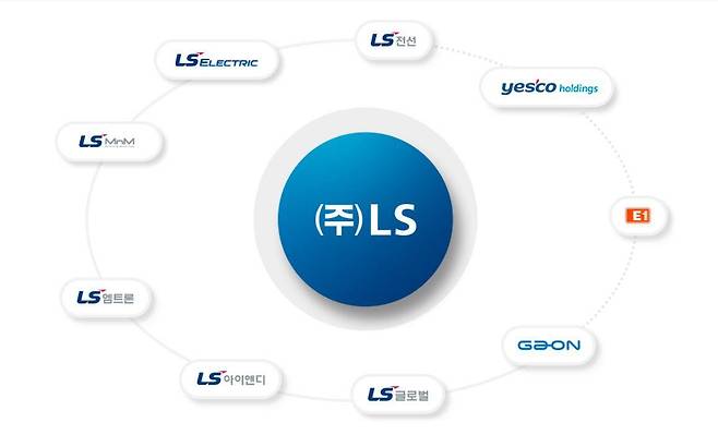 주요 LS그룹사 /LS 홈페이지 캡처