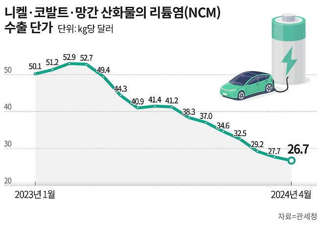 그래픽=손민균