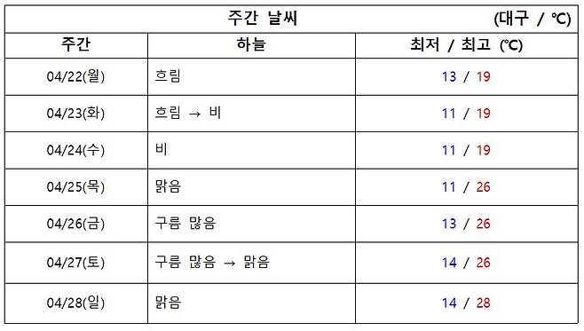 2024.04.22.월 기준