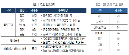 대한상공회의소 제공