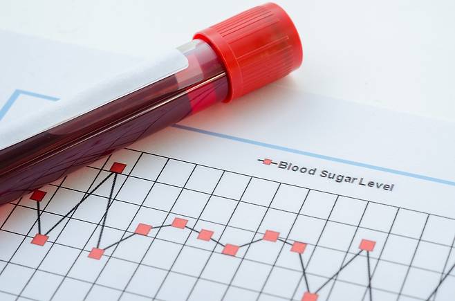 당뇨병을 진단받지 않은 정상인들의 공복혈당 변화 폭이 다양하다는 연구 결과가 나왔다./사진=클립아트코리아
