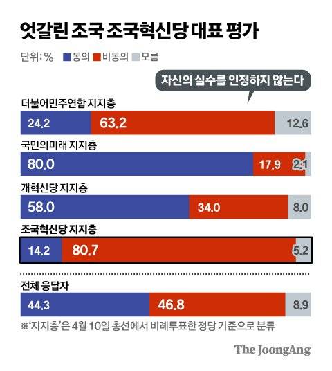 차준홍 기자