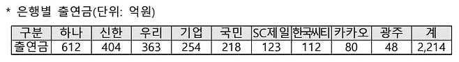 은행연합회 제공