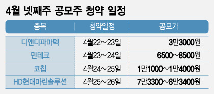 4월 넷째주 공모주 청약 일정/그래픽=조수아