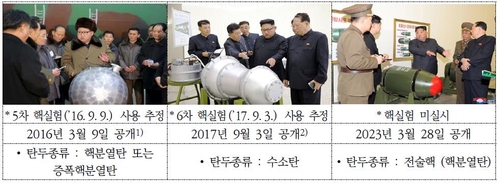 북한이 공개한 기존 개발 핵탄두 [이상규 한국국방연구원 연구위원 제공. 재판매 및 DB 금지]