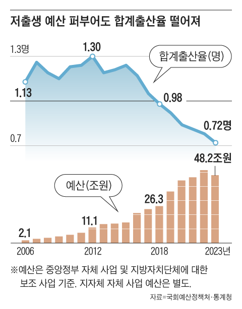 그래픽=양인성