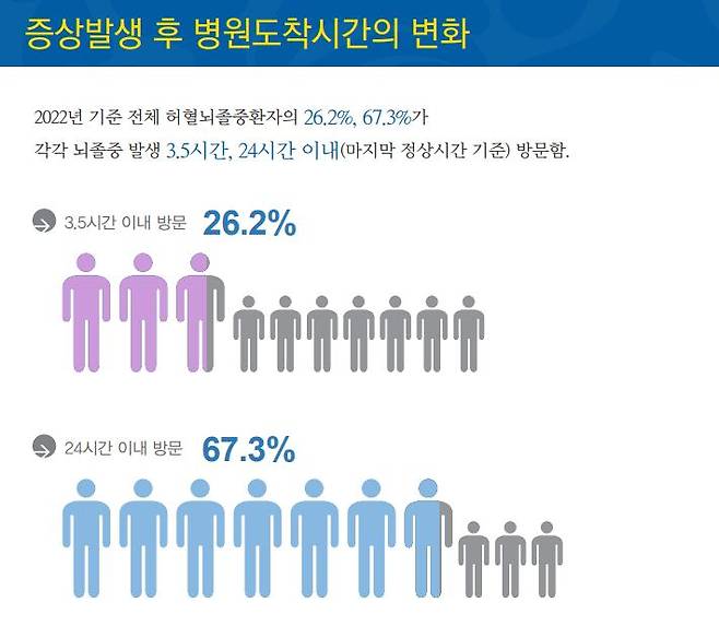 한국뇌졸중등록사업 팩트시트