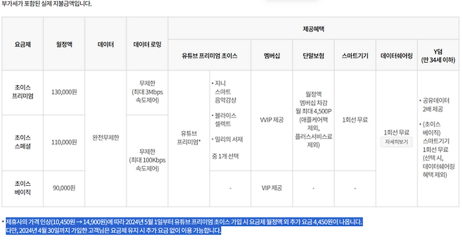 KT가 다음 달부터 고가요금제 고객 전용 혜택인 ‘유튜브 프리미엄’ 이용권에 추가 요금을 부과한다. [사진 출처 = KT 공식 홈페이지]