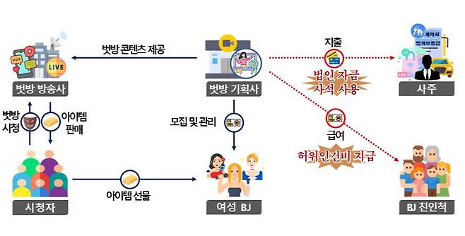 그래픽=국세청 제공