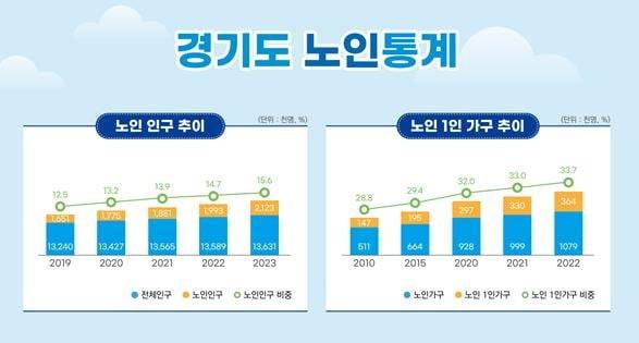 경기도 제공 / 연합뉴스