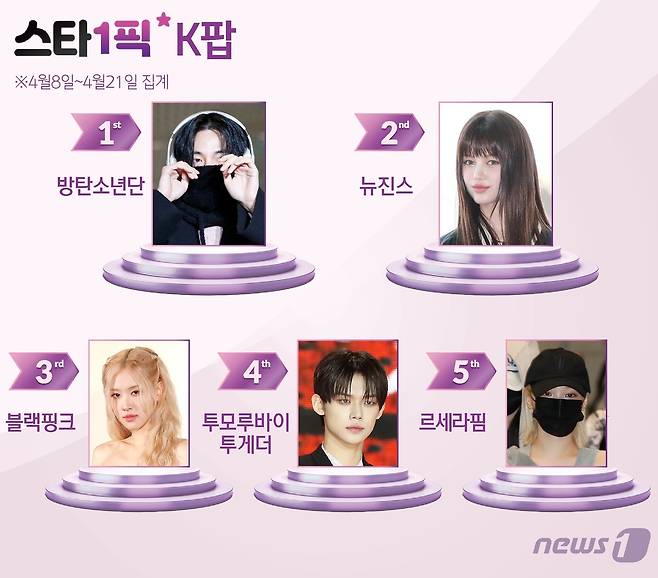 ⓒ News1 양혜림 디자이너