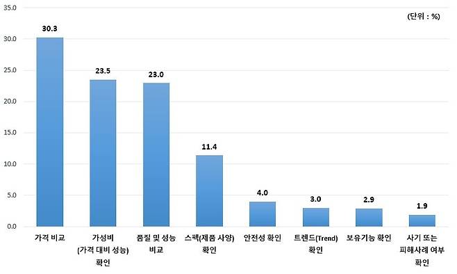 (한국소비자원 제공)