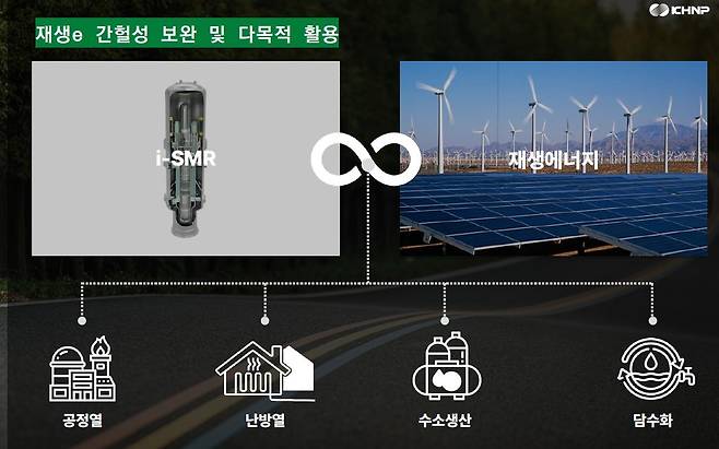 스마트 넷제로 시티 활용 개념도 [한국수력원자력 제공. 재판매 및 DB 금지]
