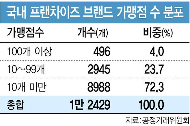 (그래픽= 김정훈 기자)