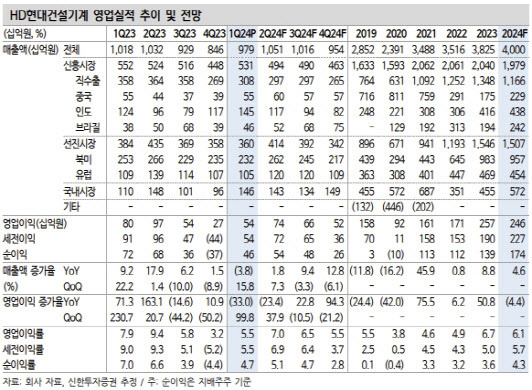 (표=신한투자증권)