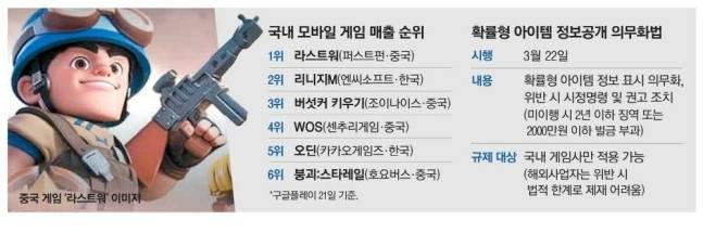 국내 모바일 게임 매출 순위. 매경DB