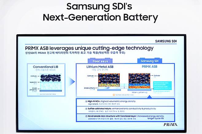 무음극 구조의 삼성 SDI의 전고체 배터리. 김학수 기자