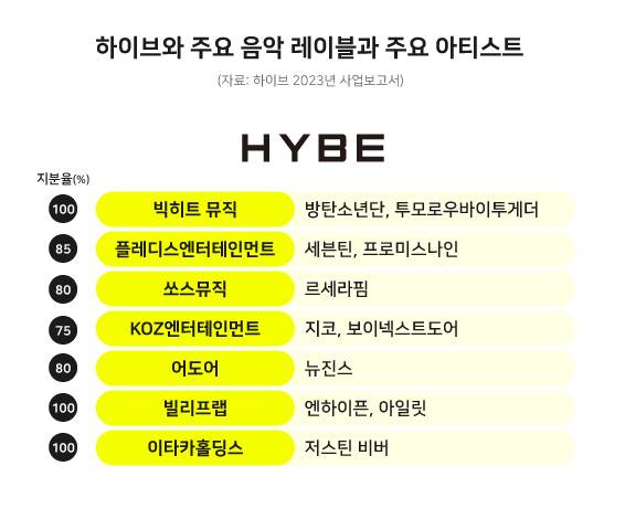 ⓒ 시사저널 양선영 디자이너