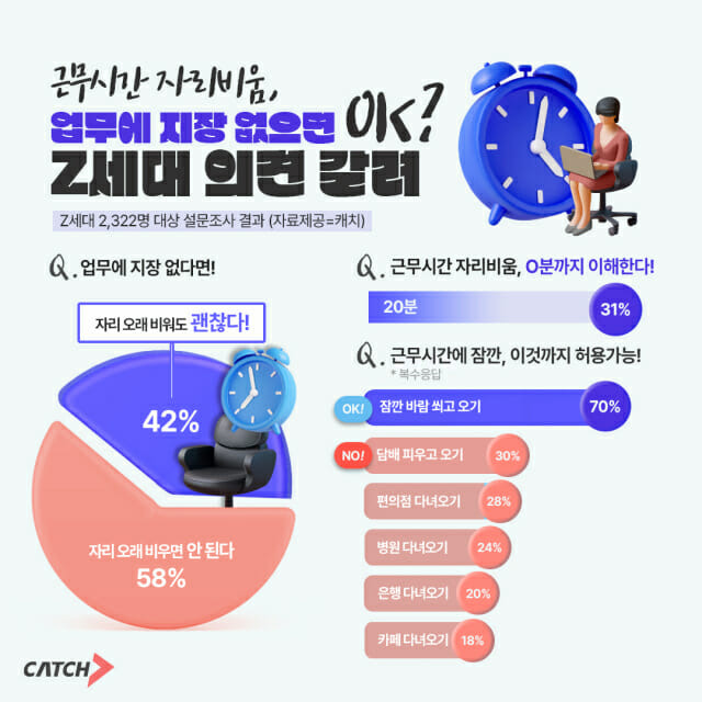 진학사 캐치_인포그래픽