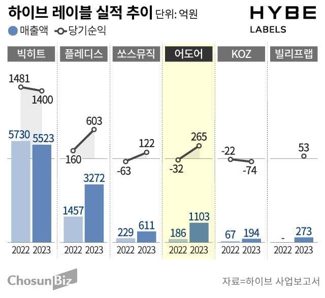 그래픽=손민균