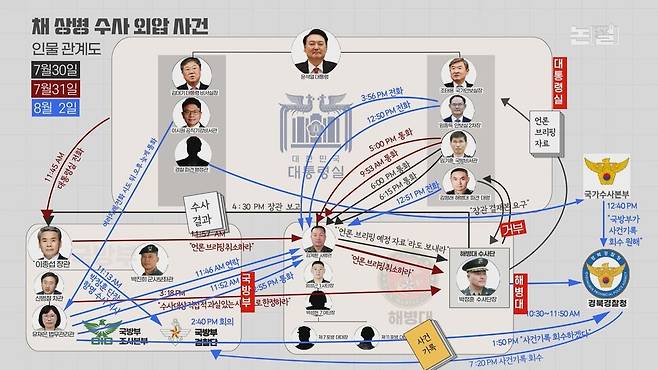 [논썰] ‘대통령실이 주도했다’ 2개의 스모킹건, 특검이 밝혀야 할 ‘격노의 배경’ 한겨레TV
