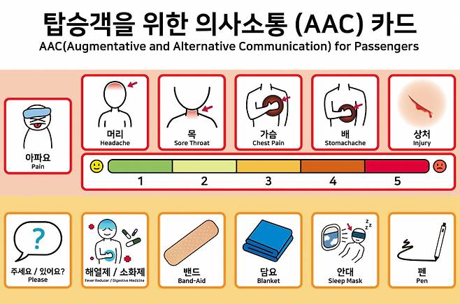 청각장애인과 외국인 여행객을 위한 소통카드가 제작된다. 사진은 소통카드 일부부 내용. /사진=국토교통부