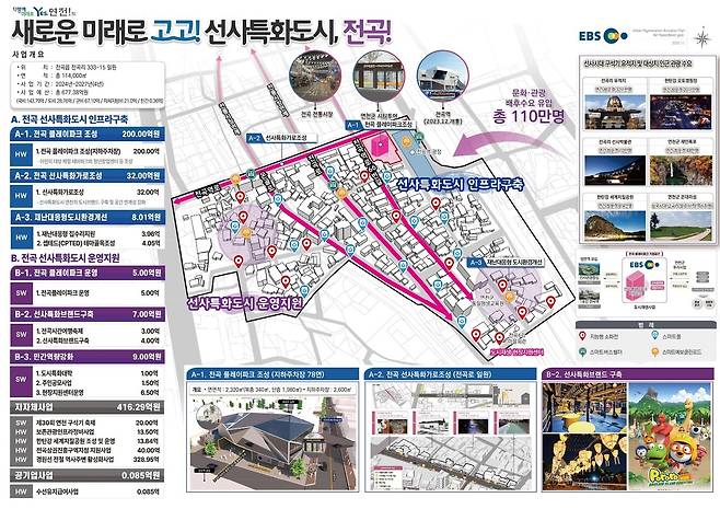 연천군 전곡읍 도시재생활성화게획 마스터플랜 [경기도 제공. 재판매 및 DB 금지]