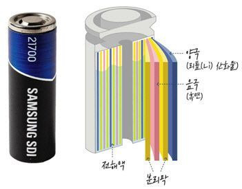 원통형배터리의 구조. 사진제공=삼성SDI