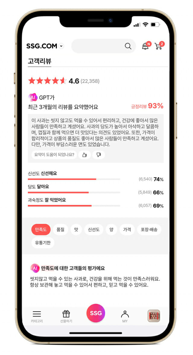 SSG닷컴, 국내 이커머스 최초 GPT 활용 리뷰 요약 도입