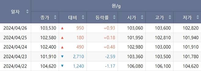 한국거래소(KRX)
