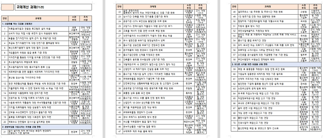 중소벤처기업부