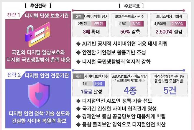 [서울=뉴시스] 한국인터넷진흥원(KISA)이 28일 정보보호 역량 강화를 위한 4대 전략을 제시했다. (사진=한국인터넷진흥원 제공) *재판매 및 DB 금지